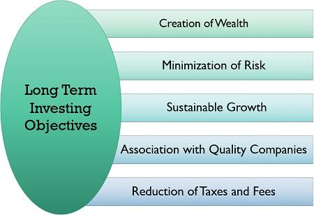 Long Term Investing Objectives