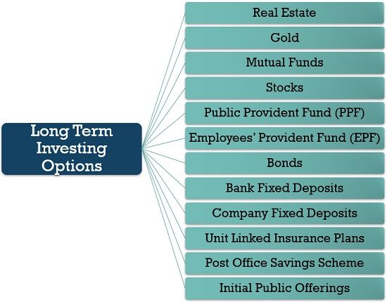 Long Term Investing Options