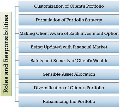 Who Is An Investment Portfolio Manager Responsibilities Eligibility 