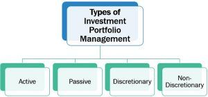 Investment portfolio management job description