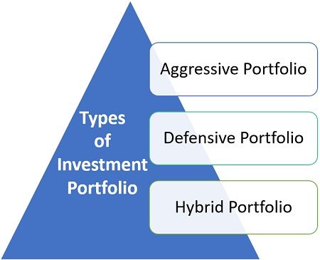 investment types