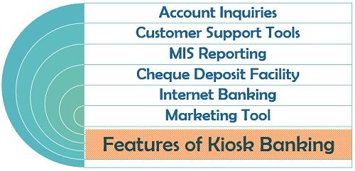 Features of Kiosk Banking
