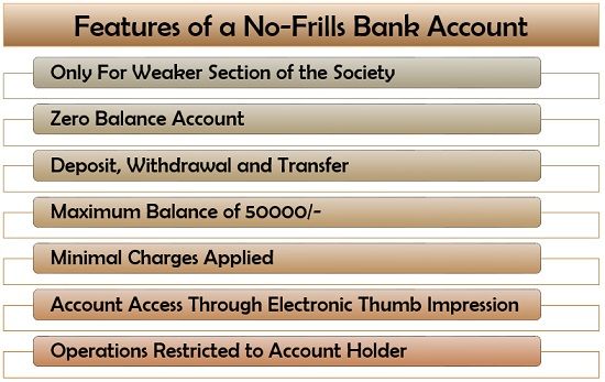 Features of a No-Frills Bank Account