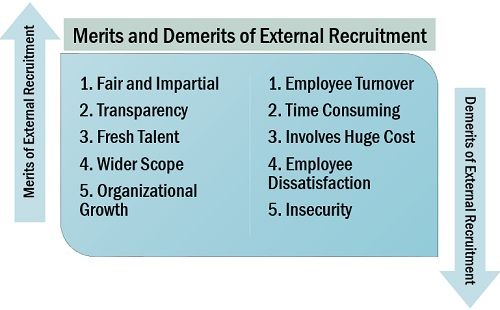 Merits and Demerits of External Recruitment