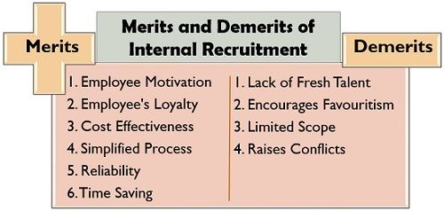 different-sources-of-recruitment-definition-classification-merits