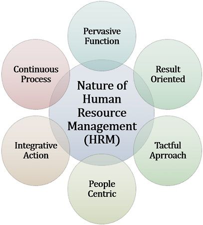 functions of human resource management