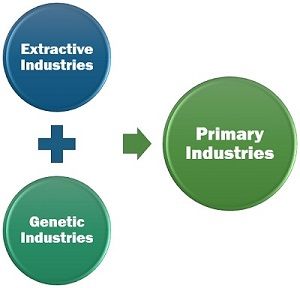 Primary Industries