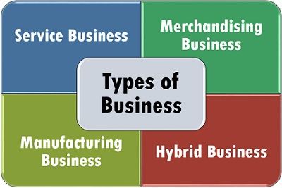 Meaning business nature of Business Objectives