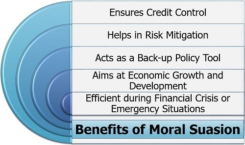 Benefits of Moral Suasion