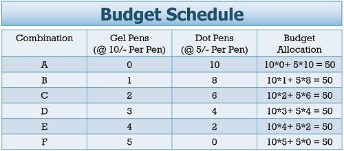 What Is A Budget Line Definition Properties Assumptions Slope 