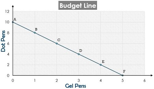 Budget Line