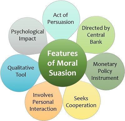 Features of Moral Suasion