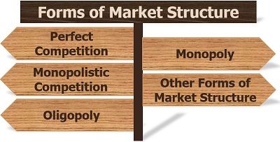 Forms of Market Structure