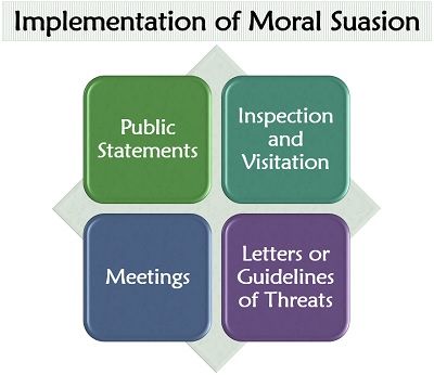 Implementation of Moral Suasion