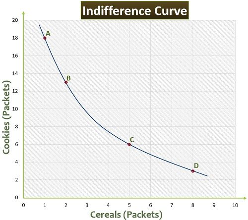 define indifference curve in economics