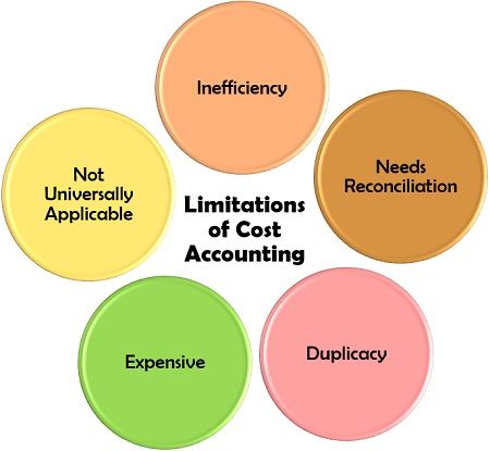 Limitations of Cost Accounting