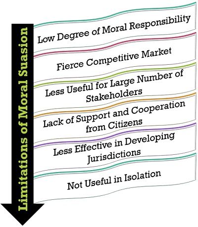 applications of domino