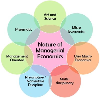 Nature of Managerial Economics