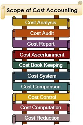 Scope of Cost Accounting