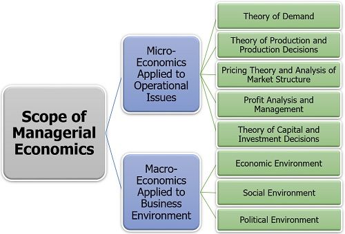 economics-commerce-and-management-nature-and-scope-of-managerial