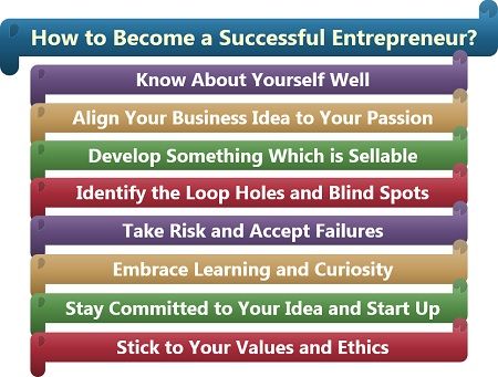 How to Become a Successful Entrepreneur