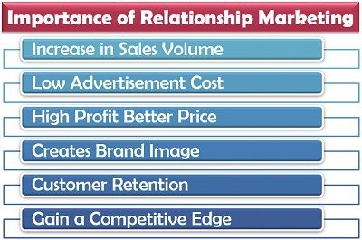 what are the purpose of relationship marketing