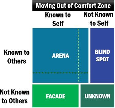 Moving Out of Comfort Zone