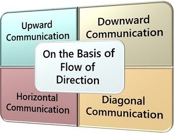 On the Basis of Flow of Direction