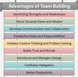 what does team building mean in business terms