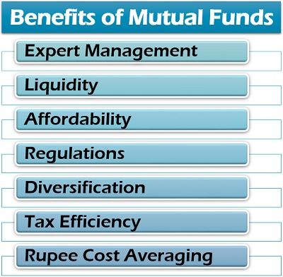 Benefits of Mutual Funds