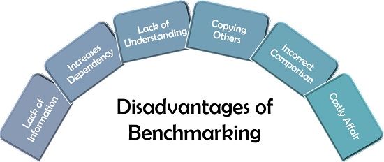 Disadvantages of Benchmarking