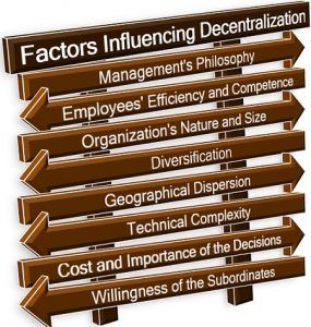 What is Decentralization? Definition, Example, Factors, Objectives ...
