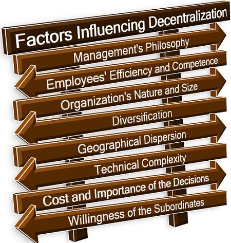 Factors Influencing Decentralization