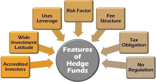 Features of Hedge Funds