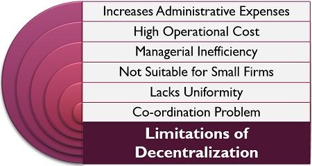 Limitations of Decentralization