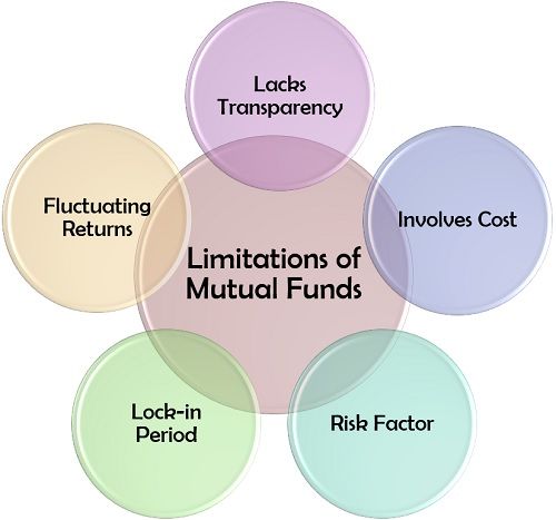 disadvantages of mutual funds