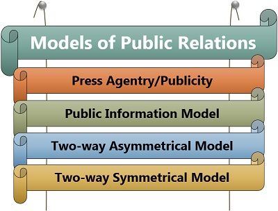 Models of Public Relations