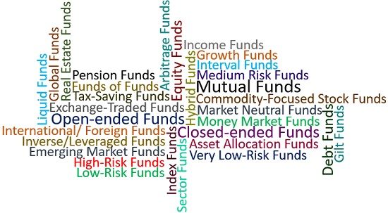 Mutual Fund Types