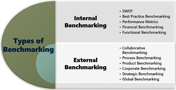 world benchmark meaning