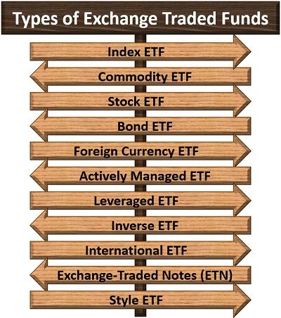Types of Exchange Traded Funds