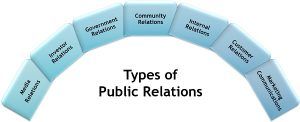 how many types of public relations are there