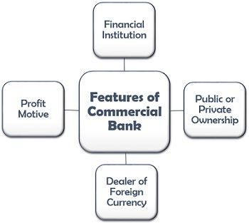 Features of Commercial Bank