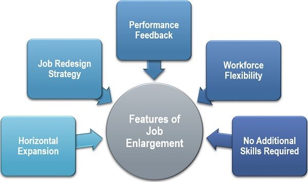 Features of Job Enlargement