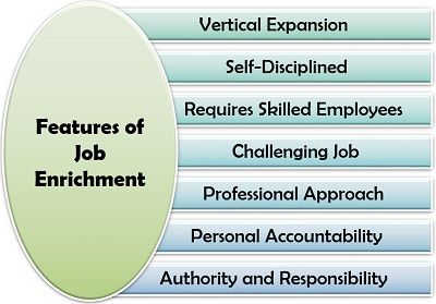 Features of Job Enrichment