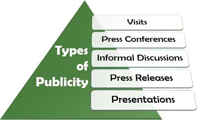 Types of Publicity