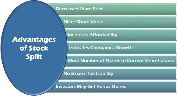 What Is The Benefit Of Stock Split