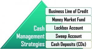 managing cash flows