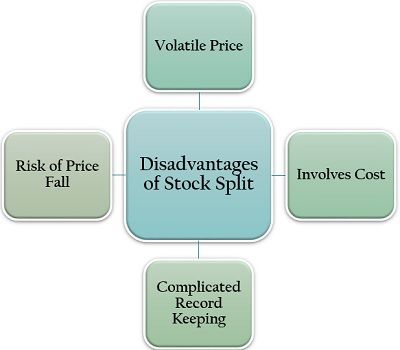 Stock Split 2023: Meaning, Benefits & Examples