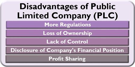 Drawbacks of Public Limited Company (PLC)