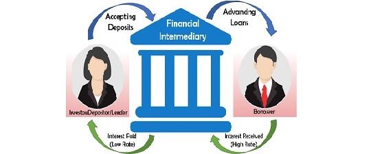 What are Financial Intermediaries? Definition, Example, Types ...